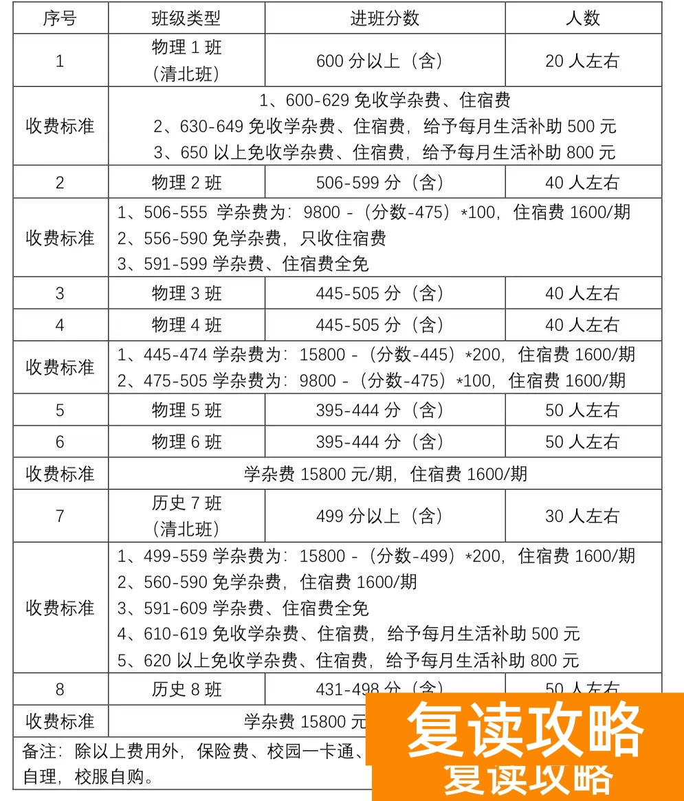 长沙市怡海（怡雅）中学高复部收费多少钱一学期
