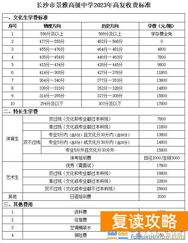长沙浏阳高考复读学校学费一年多少钱（2025年参考）