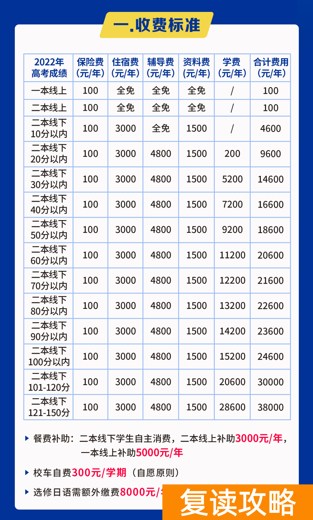 湖南省最好的复读学校是哪所（金太阳实验中学2022届高三复读招生）