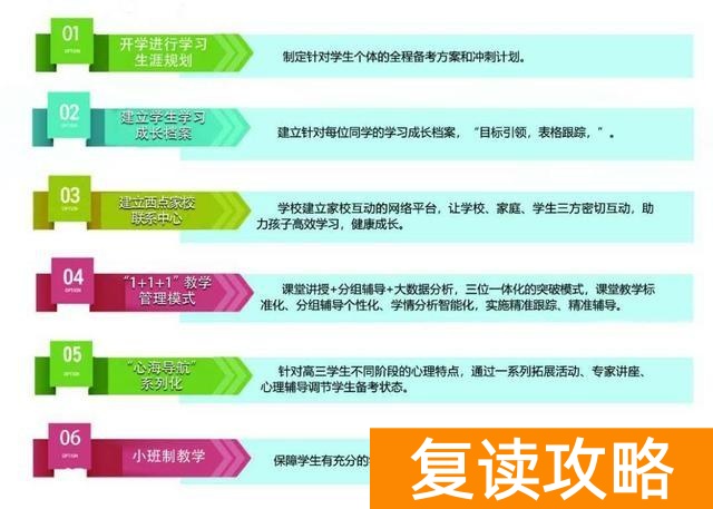 昆明西点高考复读学校（云南西点文化学校2021届全日制高考补习招生简章来）