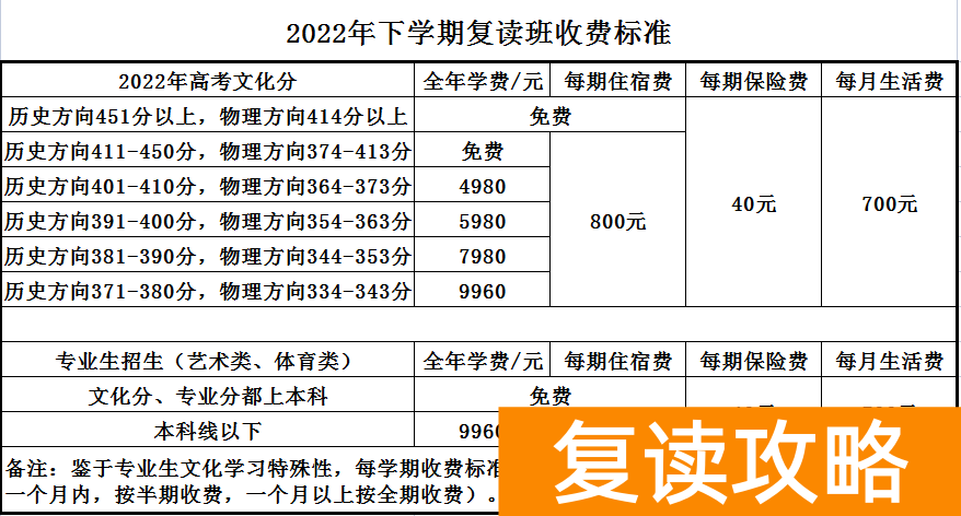 高中补课机构口碑排行榜（娄星文化补习学校（蓝圃）2022年招生简章）