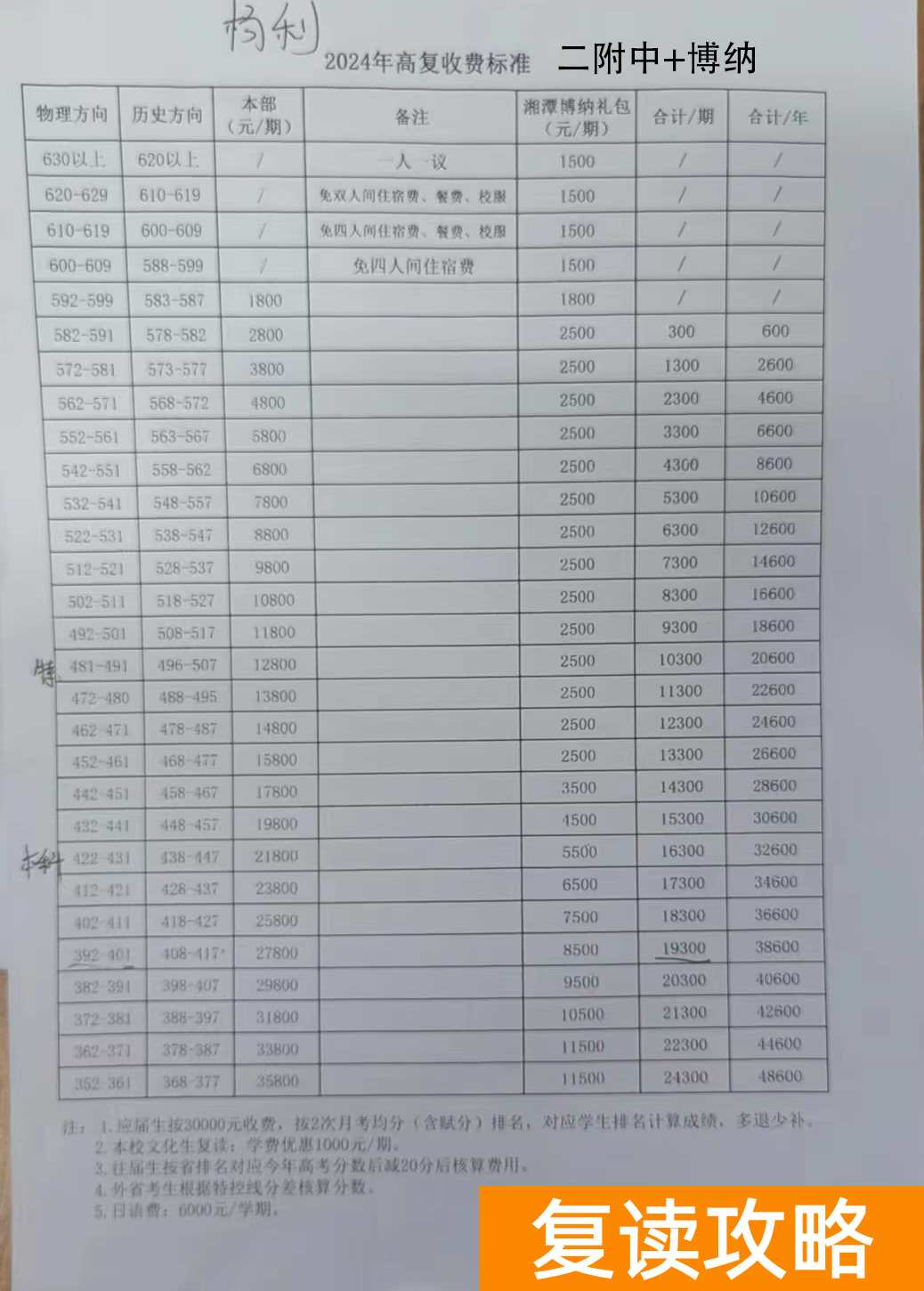 2025长沙复读学校：长沙博纳二附中复读部