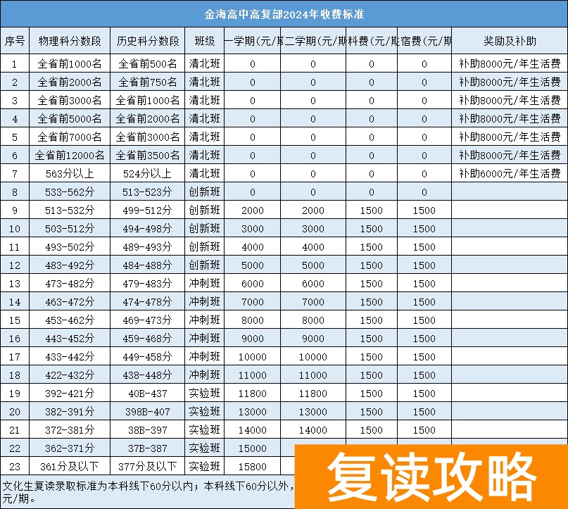 2025长沙复读学校：长沙金海高级中学复读部