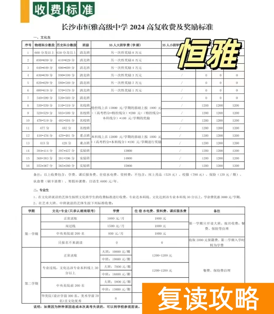 长沙复读学校介绍：长沙恒雅高级中学复读部