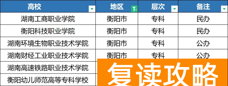 2025年湖南单招各地区院校分类汇总，备考的同学注意了！