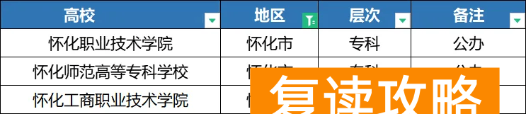 2025年湖南单招各地区院校分类汇总，备考的同学注意了！