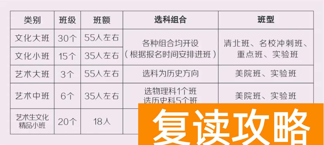 长沙明达中学复读招生人数