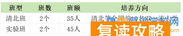 长沙复读学校：长沙浏阳景雅高级中学复读部