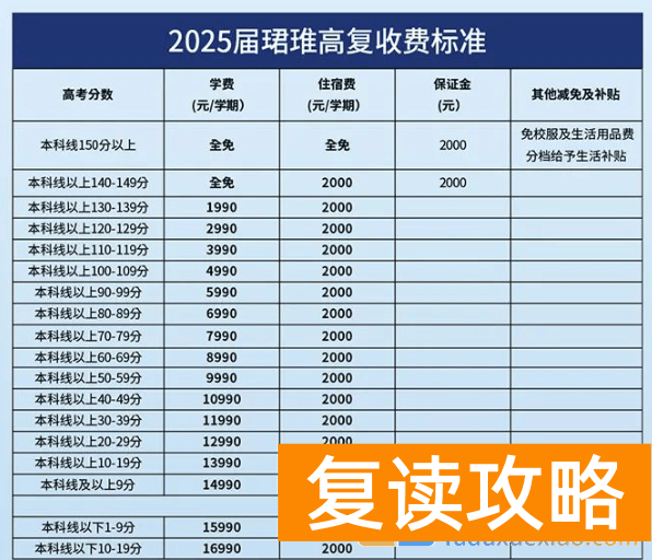 长沙复读学校推荐：长沙珺琟高级中学复读部