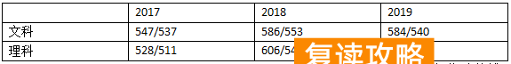长沙辅仁复读学校评价（辅仁教你如何选大学）
