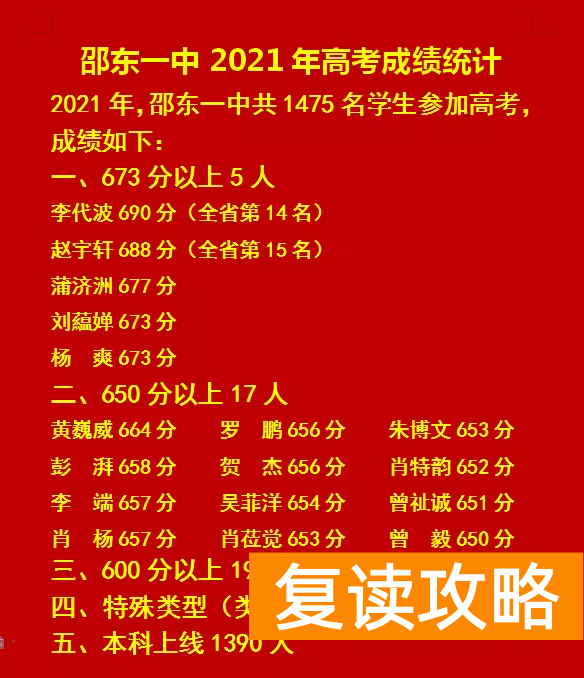 邵东创新复读学校（2021年邵东高考情况）
