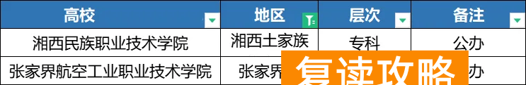 2025年湖南单招各地区院校分类汇总，备考的同学注意了！