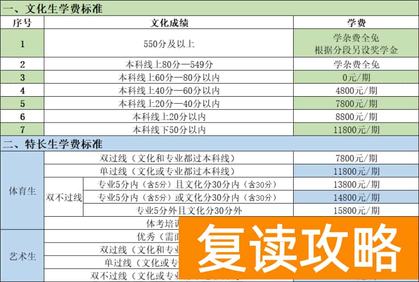 长沙复读学校：长沙浏阳景雅高级中学复读部