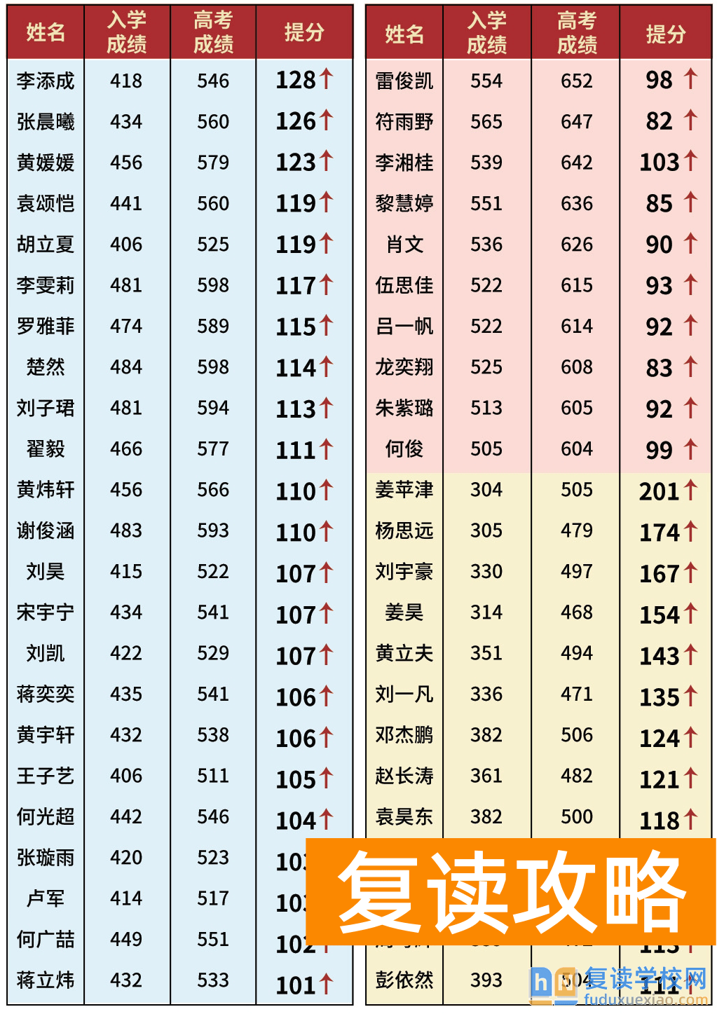 长沙复读学校推荐：长沙思沁中学复读部